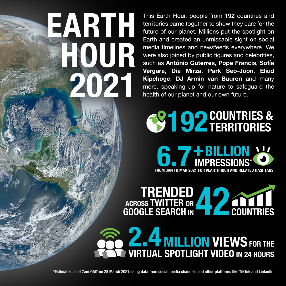 Join One Of The World S Largest Movements For Nature Earth Hour 21